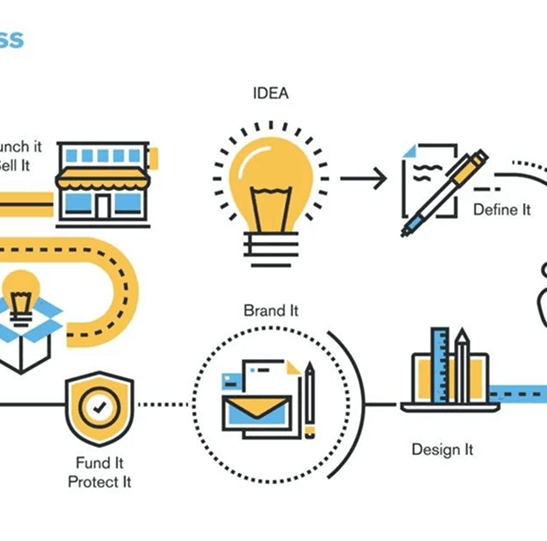 Rapid Design & Prototyping