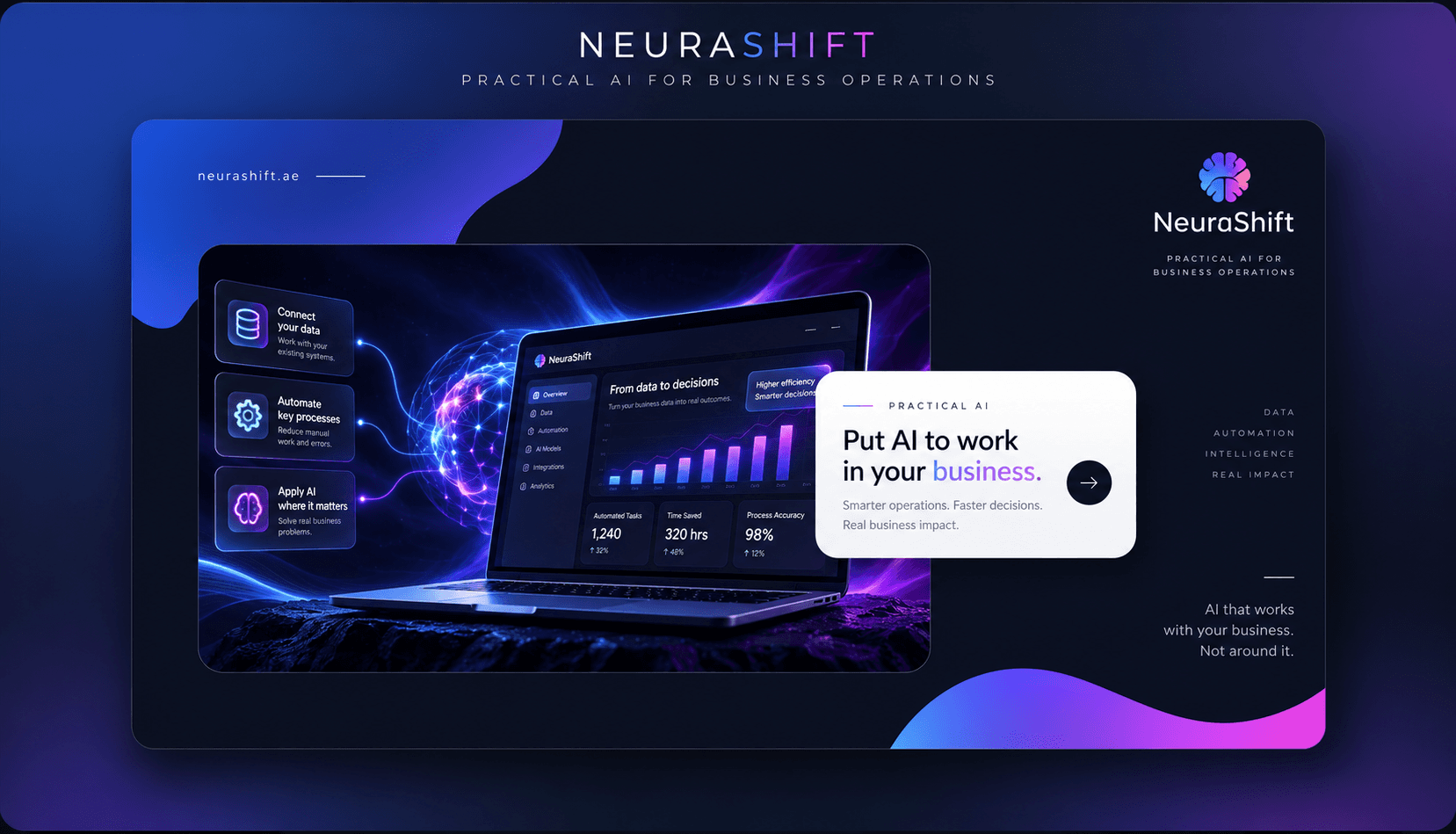 NeuraShift — Practical AI for Business Operations
