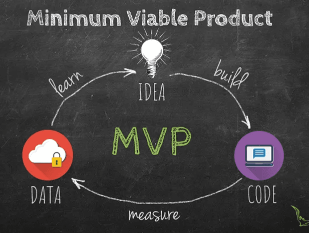 Custom Software & MVP Development for England businesses